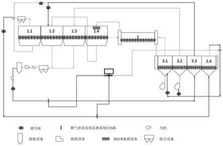 球團煙氣循環及余熱利用工藝及其系統