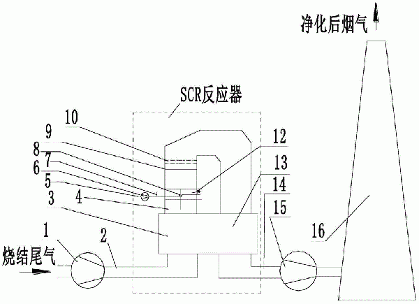 再利用燒結球團廢氣中CO的裝置的制作方法
