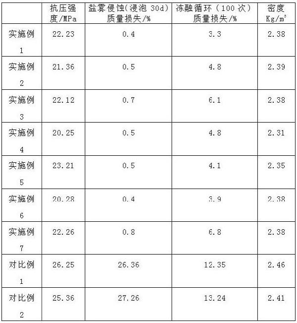 基于固廢材料的瀝青混凝土預制構件及其制備方法與流程