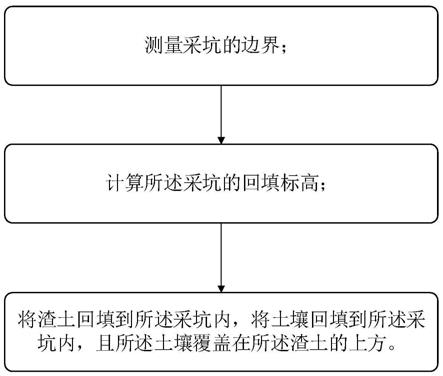 地質地貌工程修復方法與流程