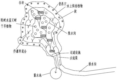 集水區水土保持生態修復系統的制作方法