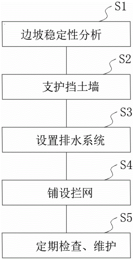 礦山邊坡生態修復方法與流程