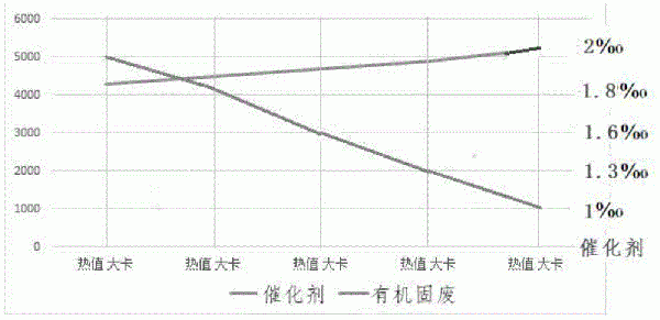 有機、纖維固廢與污泥摻配制取有機碳燃料配方技術的制作方法