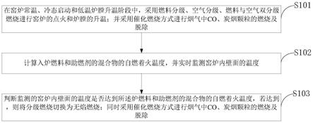 高效低氮排放的熔煉爐燃燒明火加熱方法及系統