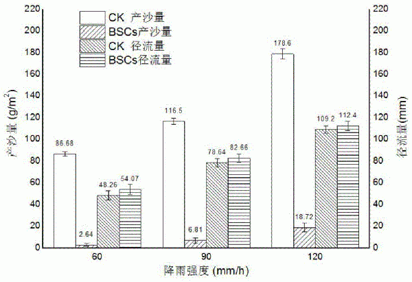 離子型稀土廢棄礦山土壤形成生物土壤結皮的快速培育方法及其應用與流程