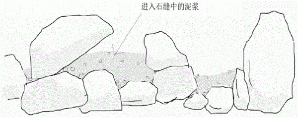 利用泥漿噴播進行生態修復的方法與流程