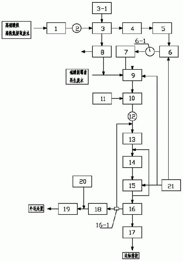 硫酸新霉素生產廢水處理方法與流程