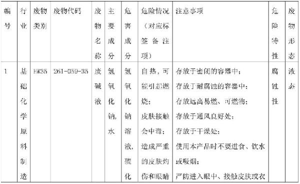 危險廢物標簽生成方法、裝置、系統和存儲介質與流程