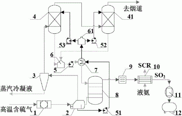 高溫含硫廢氣制備液態二氧化硫裝置的制作方法