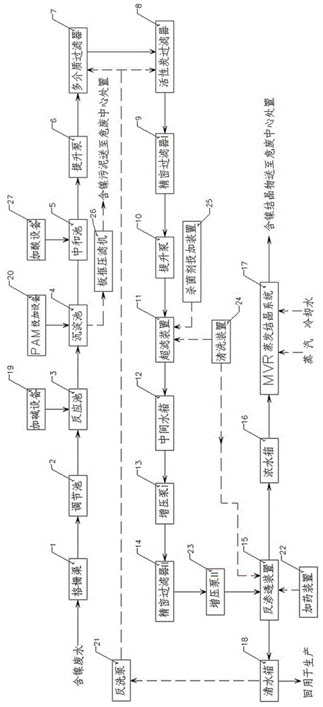 用于處理人造金剛石行業含鎳酸性廢水零排放的系統的制作方法