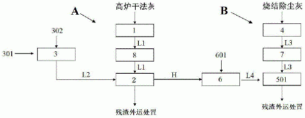 鋼鐵高爐干法灰和燒結除塵灰綜合水洗處理系統的制作方法