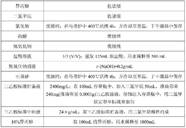 氣相色譜-質譜檢測土壤和沉積物中三乙胺的方法與流程