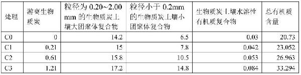 從土壤中分離生物質炭的方法