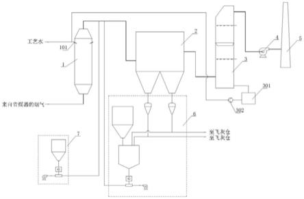 高硫污泥焚燒煙氣超低排放系統的制作方法