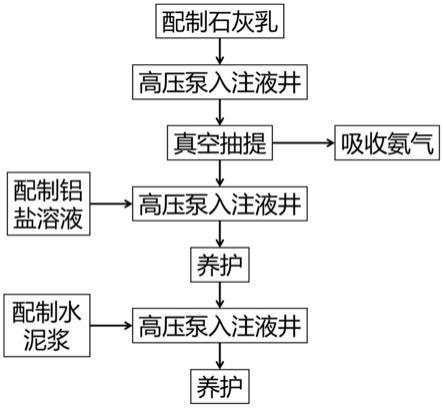 原位穩定化/固化的礦山生態修復方法與流程