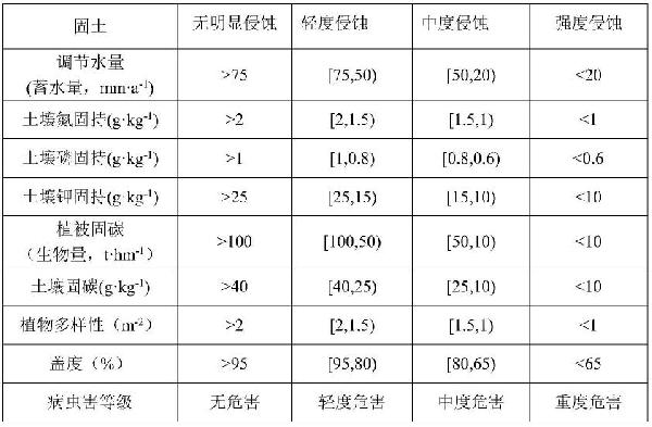 破損山體生態修復效果及價值評價方法與流程