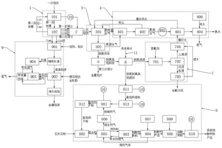 鋁灰無害化處理并資源再生利用方法及系統與流程