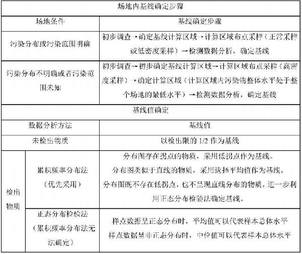 土壤調查加密采樣布點優化方法