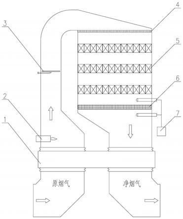 燒結煙氣SCR脫硝節能減排方法與系統與流程