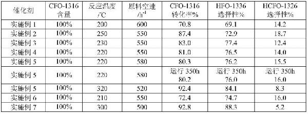 加氫脫氯催化劑、其制備方法及應用與流程