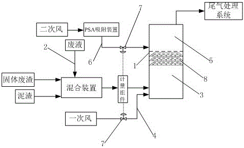 石化固化物焚燒工藝系統的制作方法