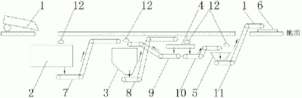 濕法石子破碎系統的制作方法
