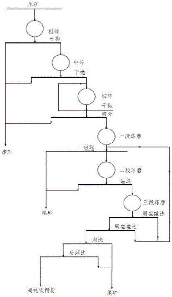 礦料皮帶輸送機金屬異物清除保護裝置的制作方法