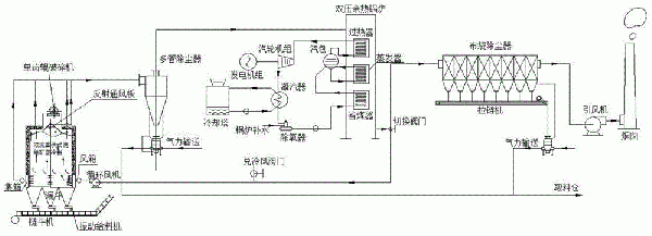雙流直供式燒結礦豎冷窯的制作方法