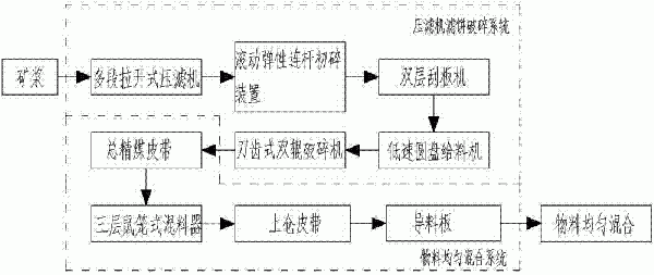 壓濾機濾餅破碎系統的制作方法