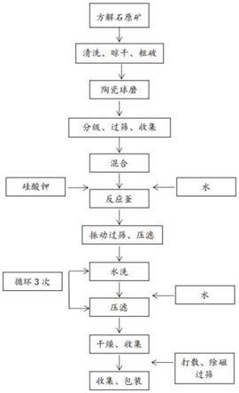 高純重質碳酸鈣的制備方法與流程