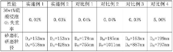 螢石礦浮選廢水處理工藝的制作方法
