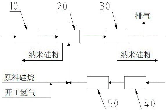 高純硅烷CVD法連續制備納米硅粉的工業化方法與流程