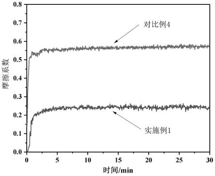 高溫梯度耐磨涂層及其制備和應用的制作方法