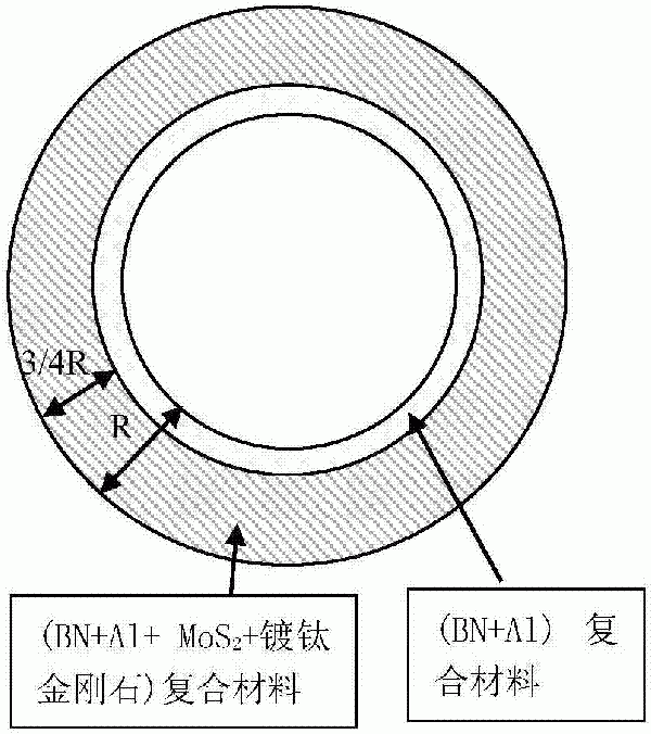 鋁基復合材料制動盤的制備方法與流程