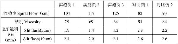 表面改性的硅微粉及其制備方法與流程