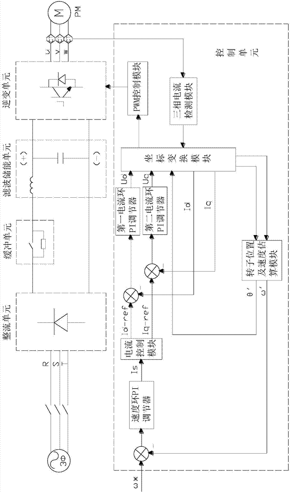 基于永磁同步電機的球磨機QM驅動控制系統及啟動方法與流程