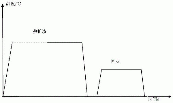 釹鐵硼稀土永磁體重稀土熱擴滲涂液及其制備方法和應用與流程
