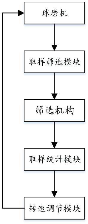 球磨機變速控制系統的制作方法