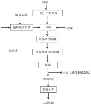 生產電積鎳的方法