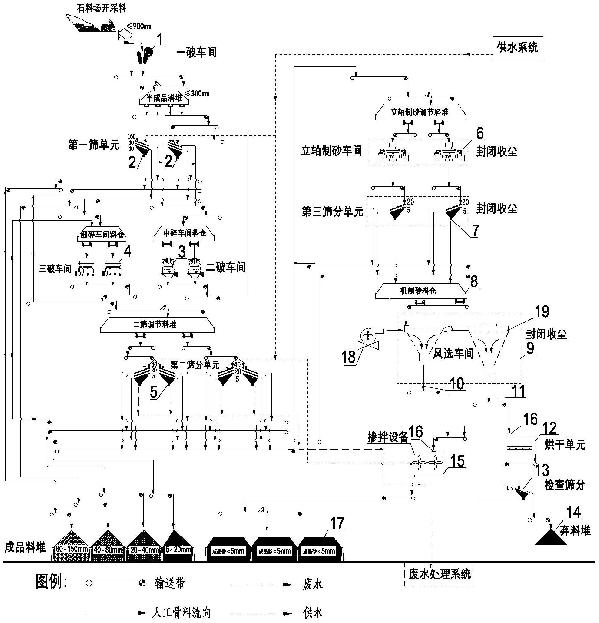 降低機制砂中云母含量的生產工藝及生產系統的制作方法