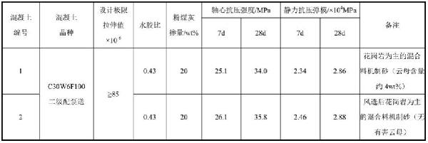 機制砂的生產工藝及生產系統的制作方法