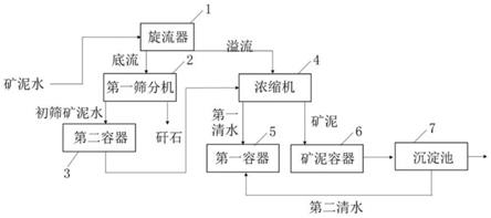 礦泥水處理方法與礦泥水處理系統與流程