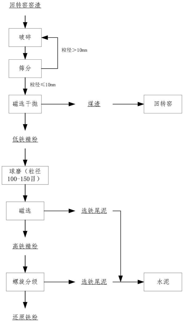 短流程干法制砂工藝的制作方法