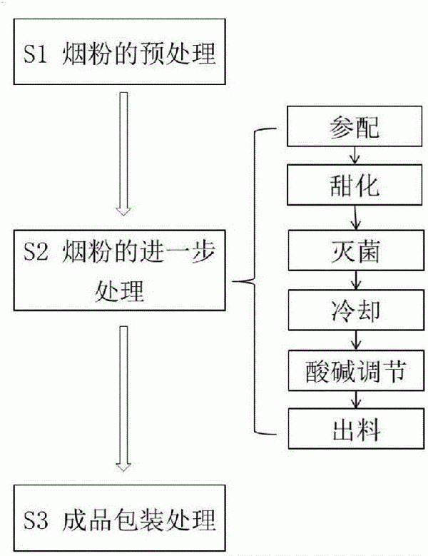 雙層香蕉篩的制作方法