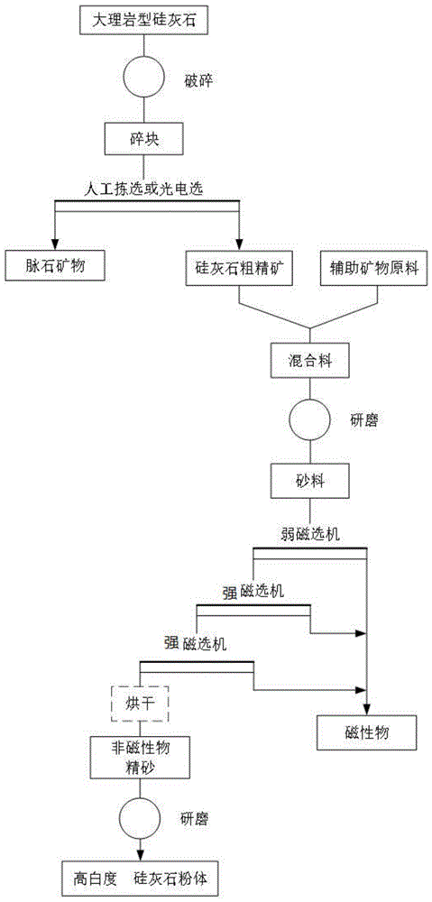 實現高背景場強的永磁閉合磁系結構的制作方法