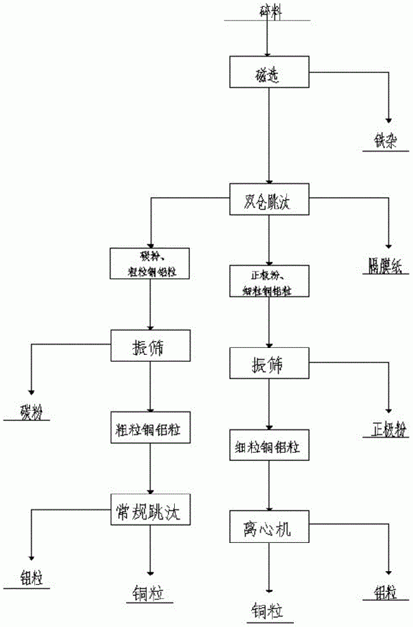 熱悶處理轉爐鋼渣的方法