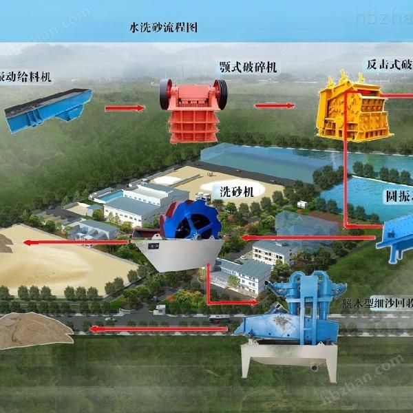 江西首泰裝備終身質保石英砂生產加工設備