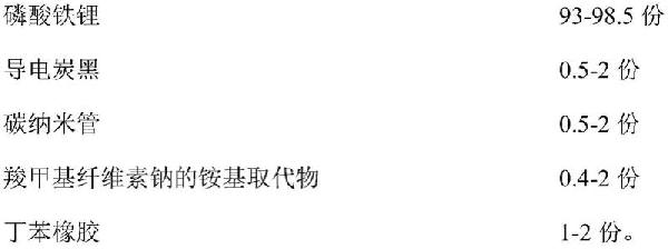 正極漿料及其制備方法和應用與流程