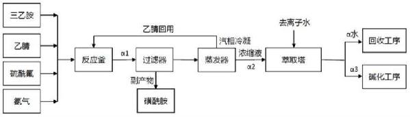 雙氟磺酰亞胺鋰及其制備方法、電解液和二次電池與流程