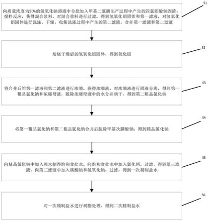 甲基二氯膦生產過程中產生的四氯鋁酸鈉的處理方法與流程